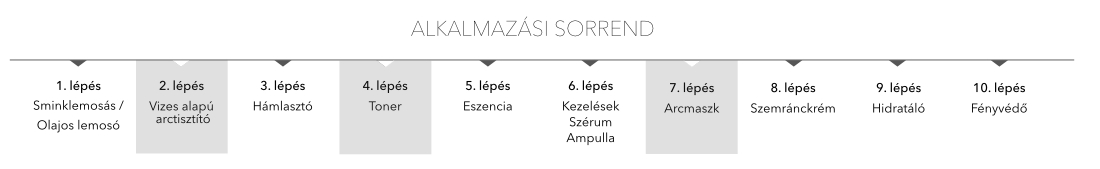 koreai-kozmetikum-alkalmazasi-sorrend